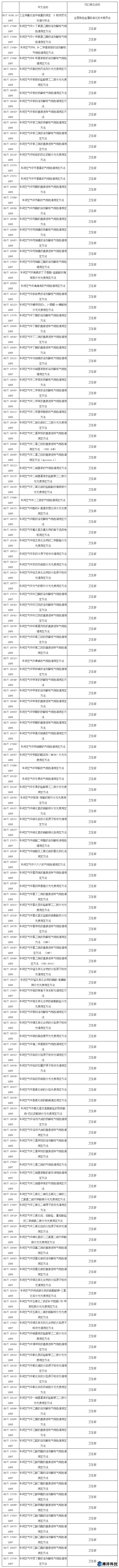 ******標(biāo)準(zhǔn)委征求815項(xiàng)涉大量?jī)x器標(biāo)準(zhǔn)擬廢止意見