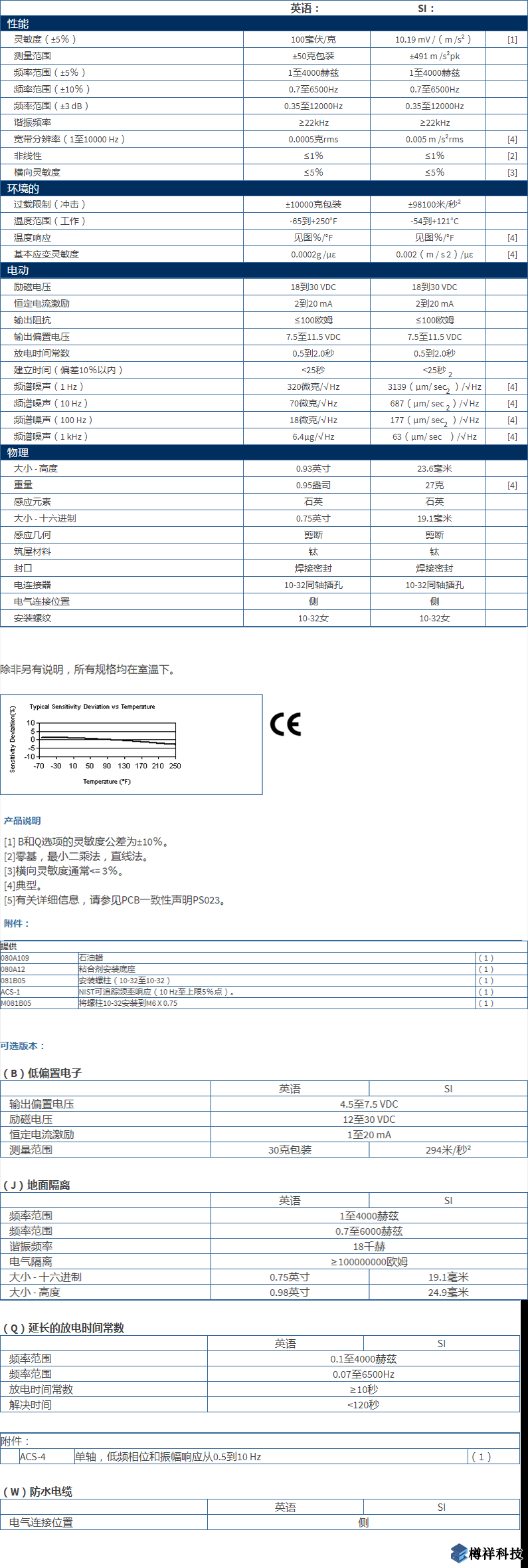 美***進口PCB單軸加速度振動傳感器型號：333B30產品詳細參數(shù)