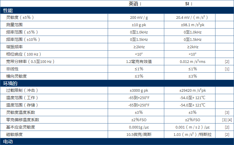 美***進(jìn)口PCB單軸加速度振動(dòng)傳感器型號：3711B1110G產(chǎn)品參數(shù)