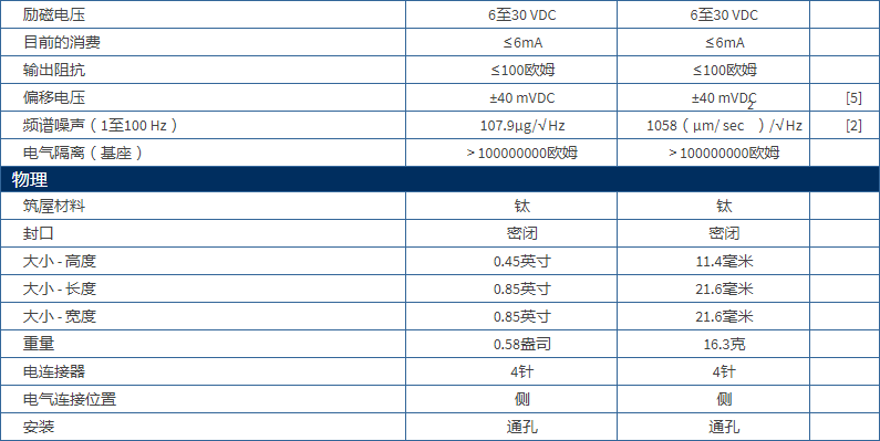 美***進(jìn)口PCB單軸加速度振動(dòng)傳感器型號：3711B1110G產(chǎn)品參數(shù)