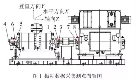 振動數(shù)據采集測點布置圖