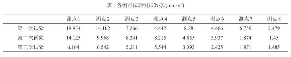 各測點振動測試數(shù)據